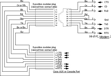 cisco v.35 serial cable pinout