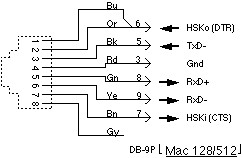 Old Mac 512K