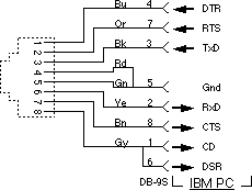 PC 9-pin serial